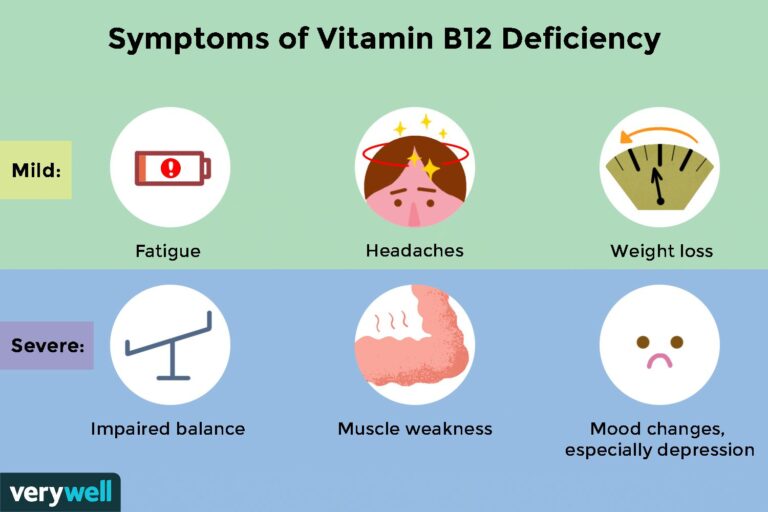 Can vitamin b12 deficiency be a sign of cancer ?